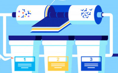 Ósmosis inversa: ¿qué es y por qué debería interesarte?